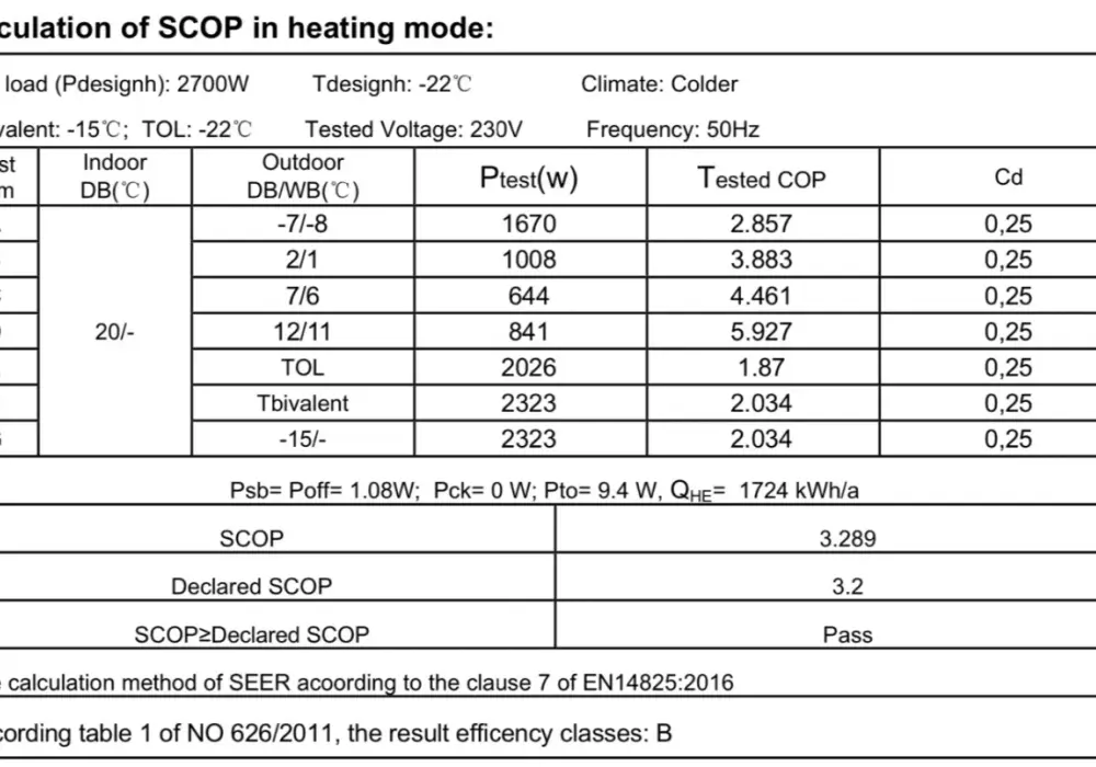 Ogrzewanie klimatyzatorem - Kiedy naprawdę się opłaca?