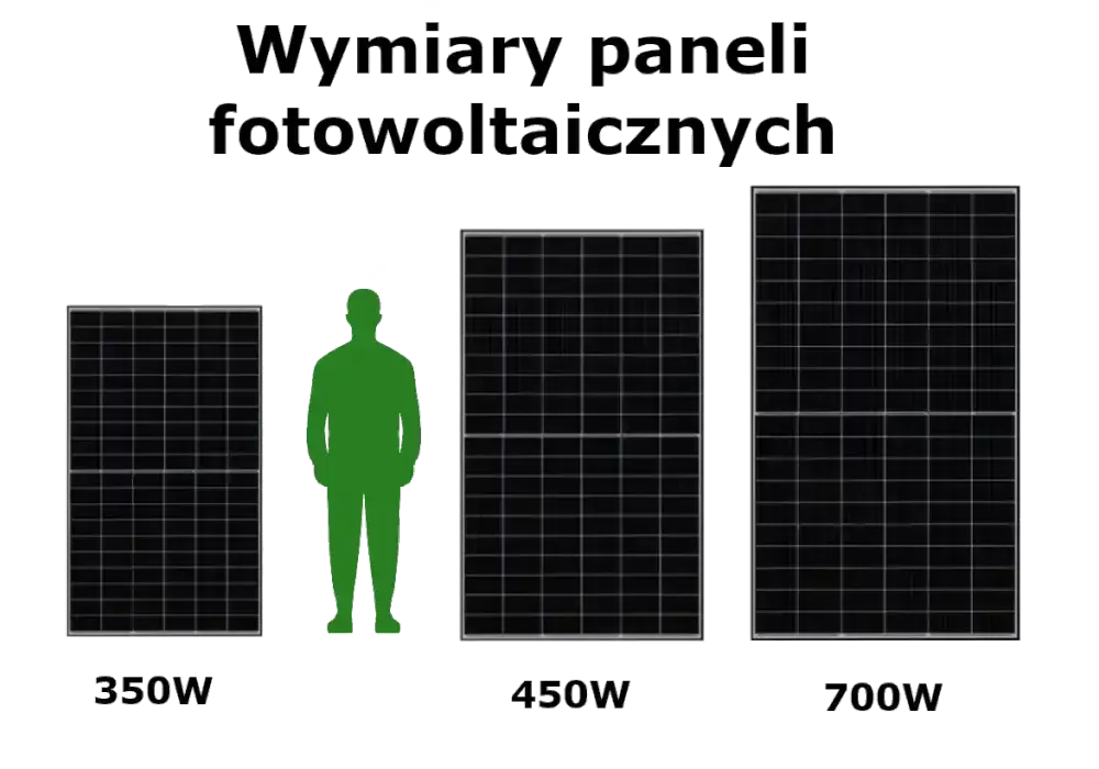 Rozmiary paneli fotowoltaicznych - Jak dobrać je do dachu?