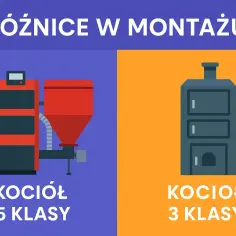 Porównanie kotła 5 klasy z podajnikiem i kotła 3 klasy. Dowiedz się, do kiedy wymiana pieca 3 klasy jest obowiązkowa.