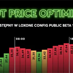 Wykres pokazuje **dynamiczne ceny energii** od 00:00 do 18:00, z cenami wahającymi się od 18,07 do 41,64.