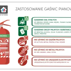Gaśnica pianowa jest skuteczna do gaszenia ciał stałych i cieczy palnych. Nie należy jej używać do gazów, metali ani urządzeń elektrycznych pod napięciem.