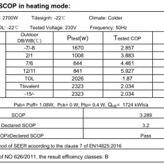Tabela z danymi technicznymi klimatyzatora, pokazująca obliczenia SCOP w trybie ogrzewania. Wyniki testów dla różnych temperatur zewnętrznych.