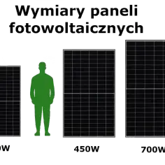 Porównanie wymiarów paneli fotowoltaicznych o mocy 350W, 450W i 700W, z sylwetką człowieka dla skali.