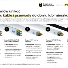 Przewody NKT: od oświetlenia po zasilanie domów. Dobór kabli to klucz do bezpieczeństwa, unikaj błędów z volt a wat.