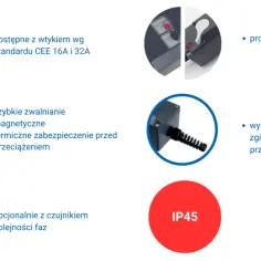 Wtyczki CEE, zabezpieczenia termiczne i magnetyczne, ochrona przed zginaniem kabla, IP45. Opcjonalnie czujnik kolejności faz.