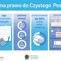 Termomodernizacja domu to inwestycja w czyste powietrze. Sprawdź, jakie dofinansowanie możesz uzyskać!