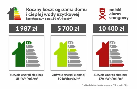 Jaka moc przyłączeniowa do domu - uniknij kosztownych błędów!