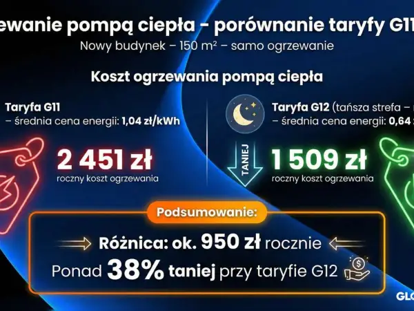 Pompa ciepła - Ile kosztuje i jak nie przepłacić?