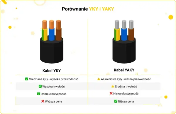 Prąd budowlany - Jak wybrać zasilanie i uniknąć kosztownych błędów?