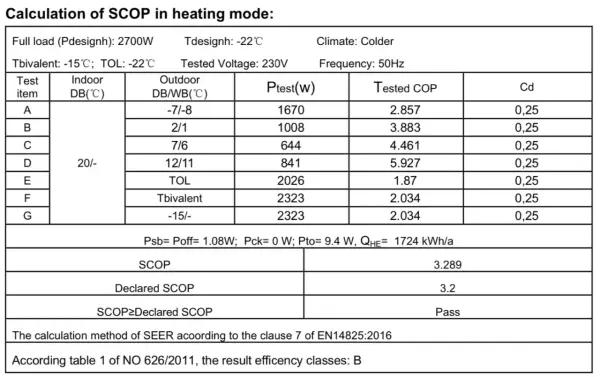 Ogrzewanie klimatyzatorem - Kiedy naprawdę się opłaca?
