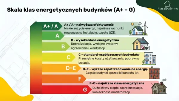 Charakterystyka energetyczna budynku - Jak czytać i oszczędzać?