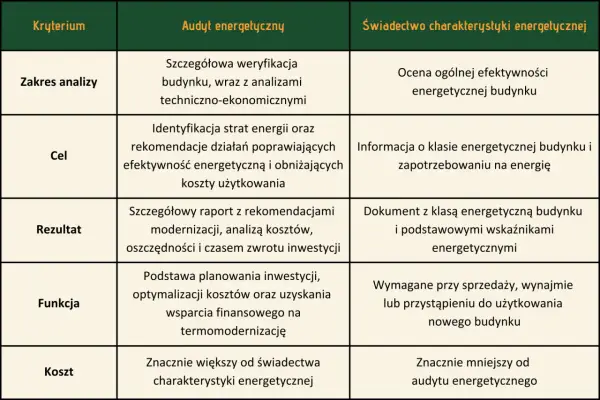 Audyt energetyczny - Ile kosztuje i czy się opłaca?