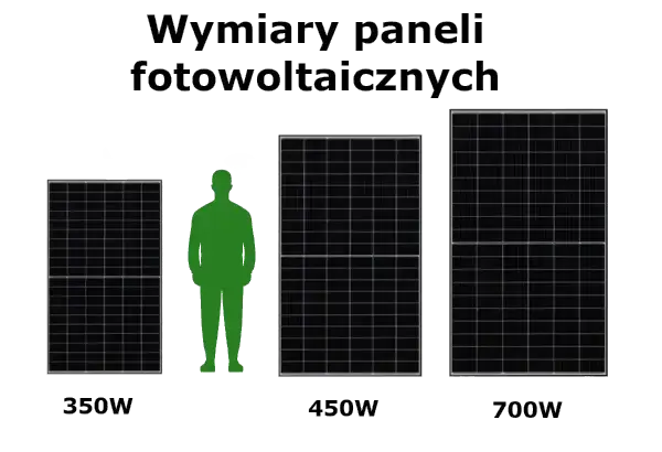 Rozmiary paneli fotowoltaicznych - Jak dobrać je do dachu?