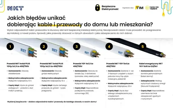 Wolt a Wat - Czym się różnią? Uniknij pomyłek!