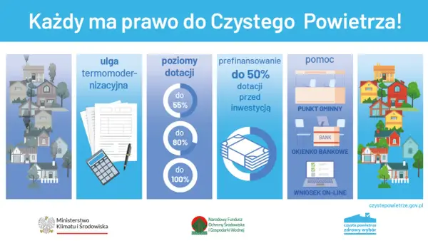 Termomodernizacja – dofinansowanie. Jak nie przepalić budżetu?