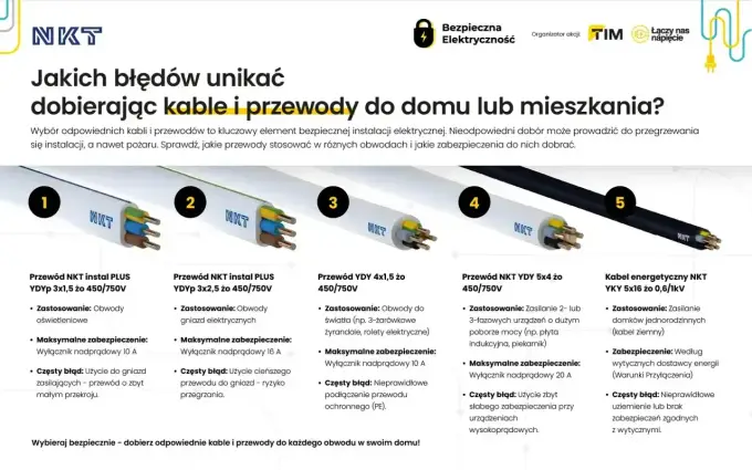 Wolt a Wat - Czym się różnią? Uniknij pomyłek!